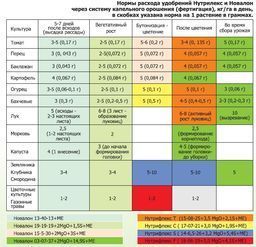 Новалон 03.07.37+2MgO+14,9S+МE 105760 фото