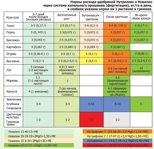 Новалон 03.07.37+2MgO+14,9S+МE 105760 фото
